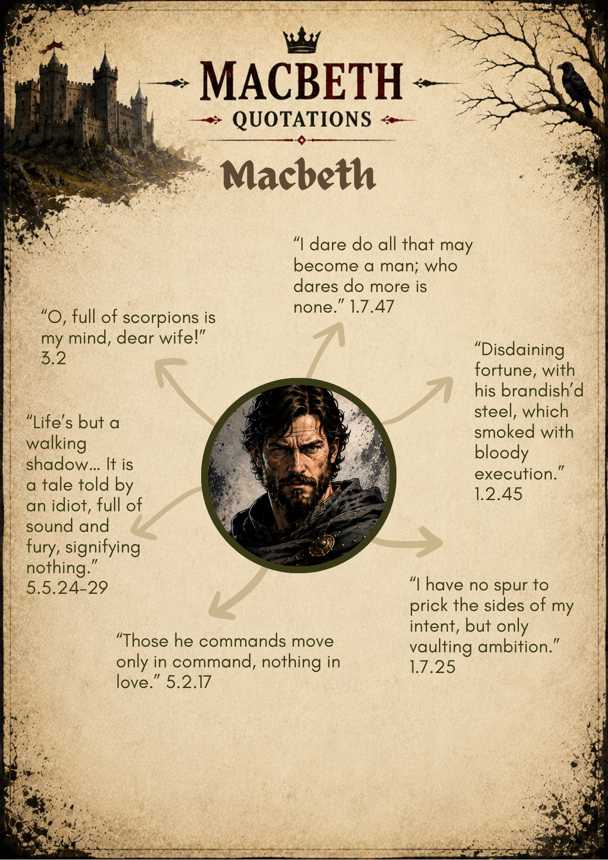 Macbeth Character Quotations