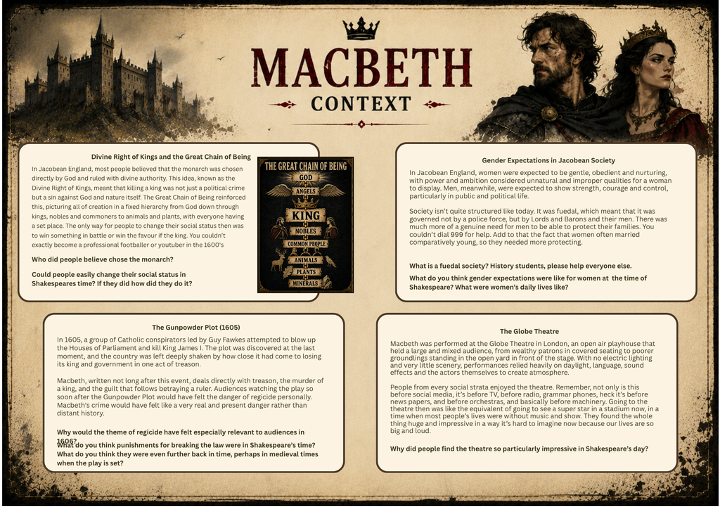 Macbeth Context Sheets