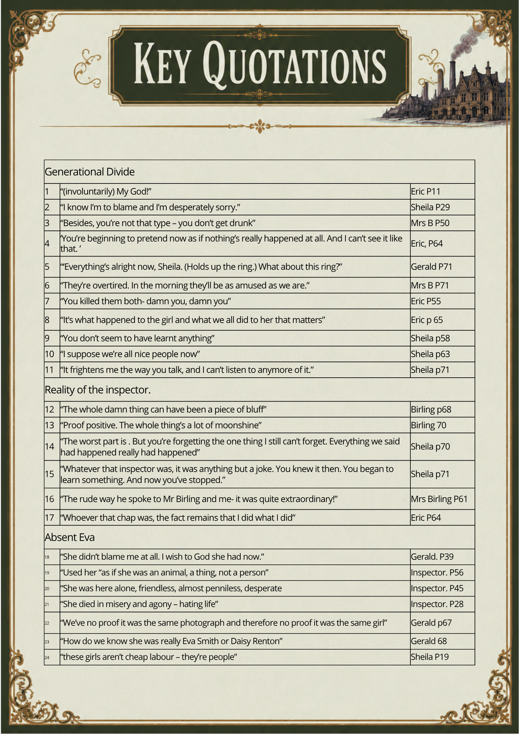 An Inspector Calls Quotations Master Sheets