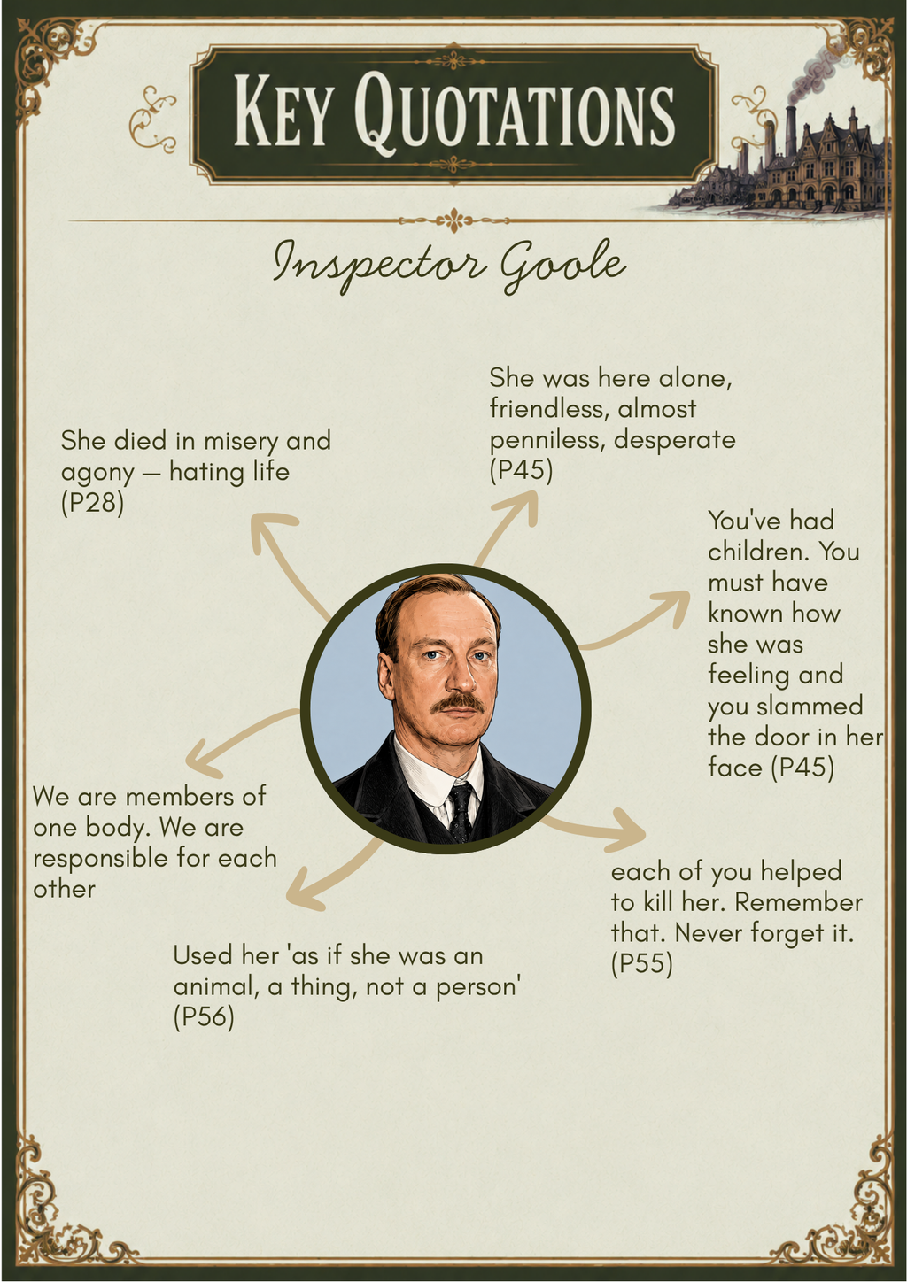 An Inspector Calls Character Quotations