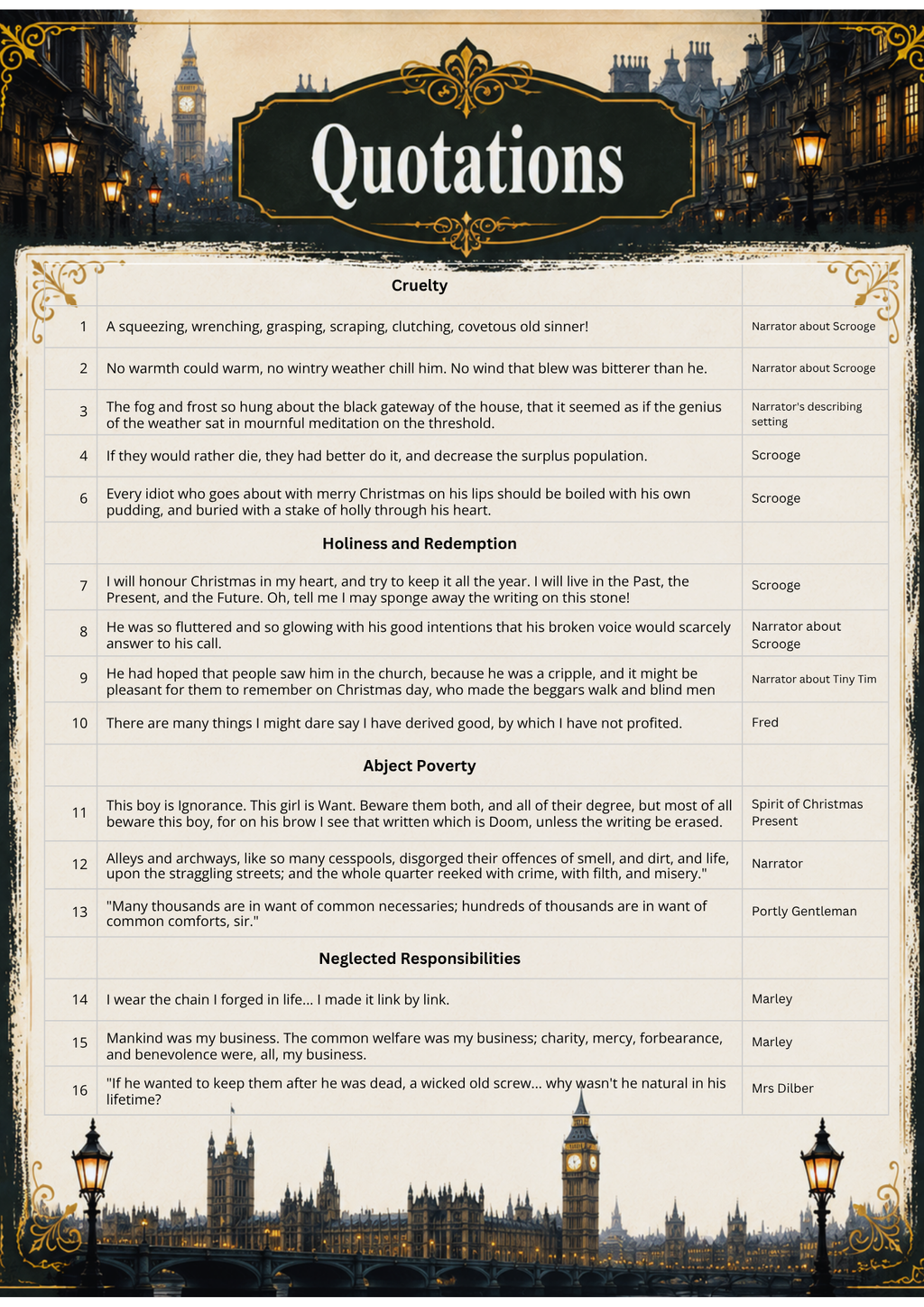 A Christmas Carol Quotations Master Sheets