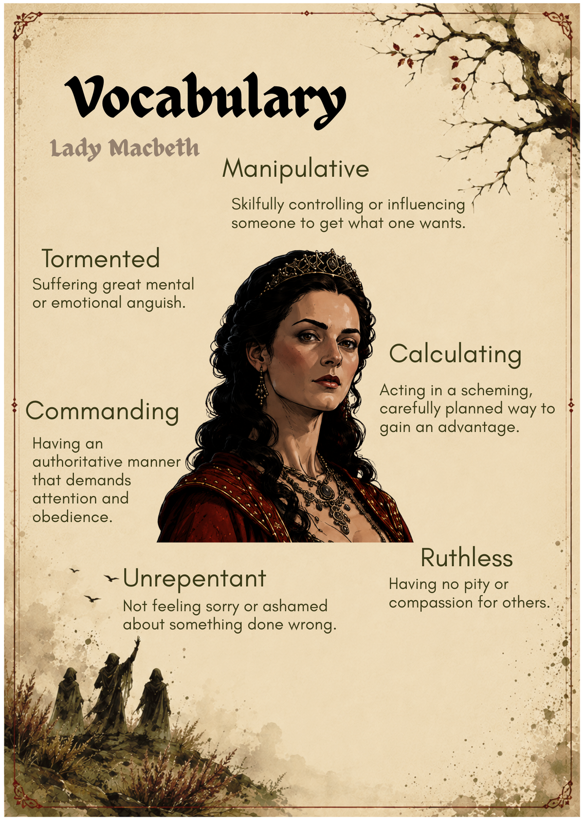 Macbeth Character Vocabulary Cards