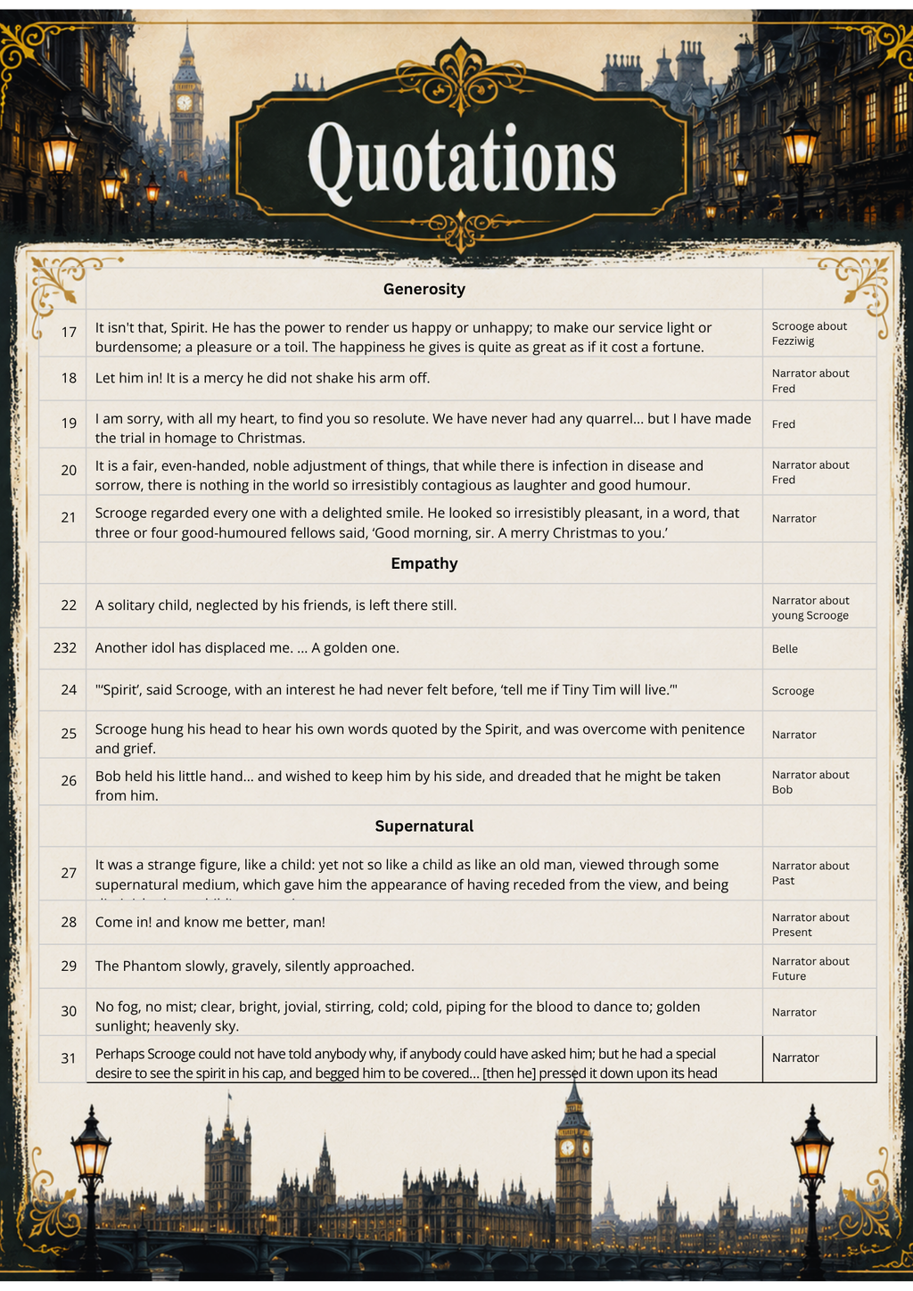 A Christmas Carol Quotations Master Sheets