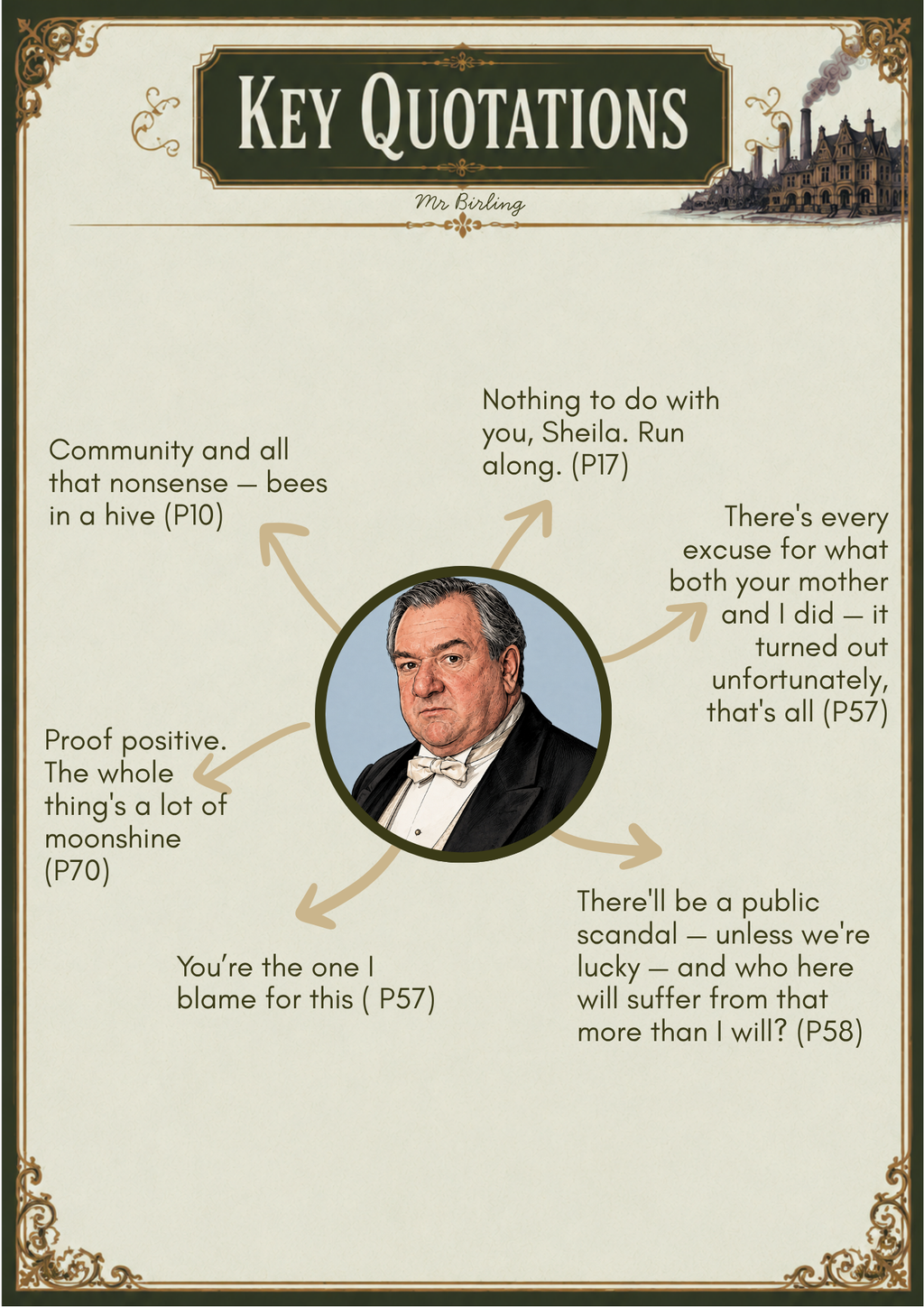An Inspector Calls Character Quotations
