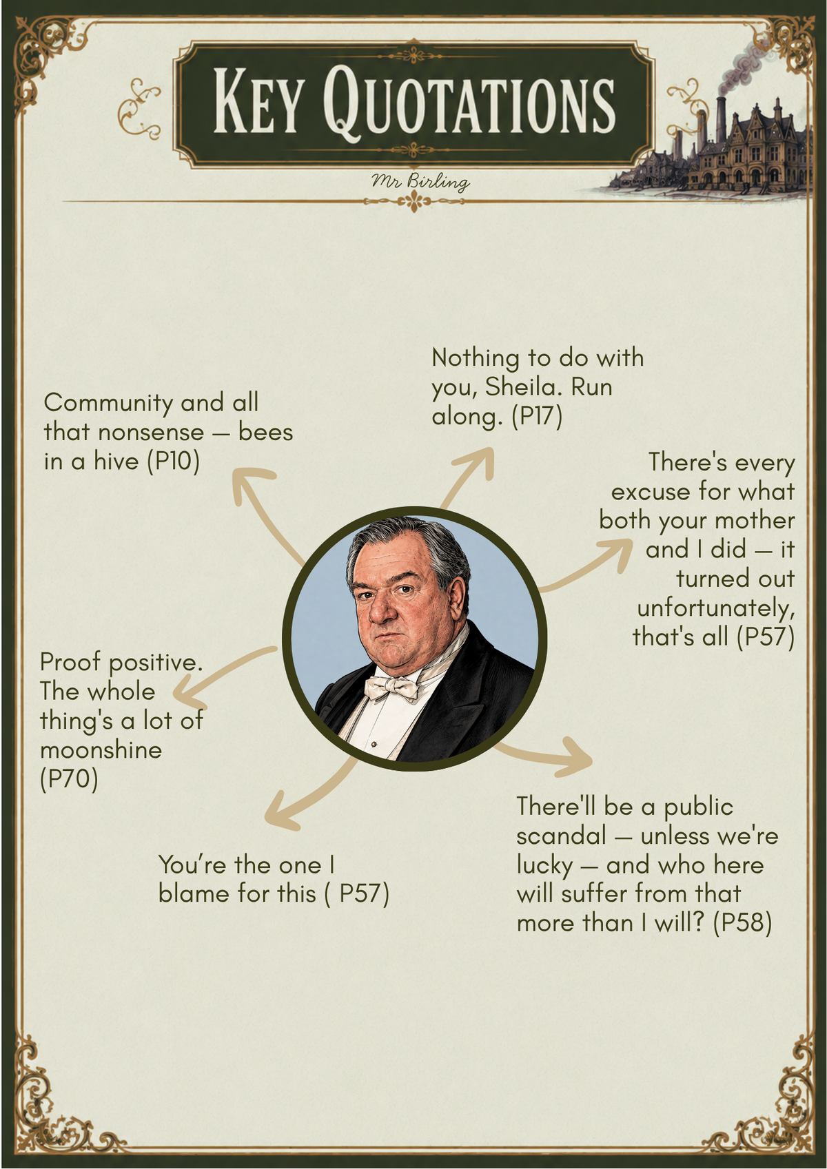 An Inspector Calls Character Quotations