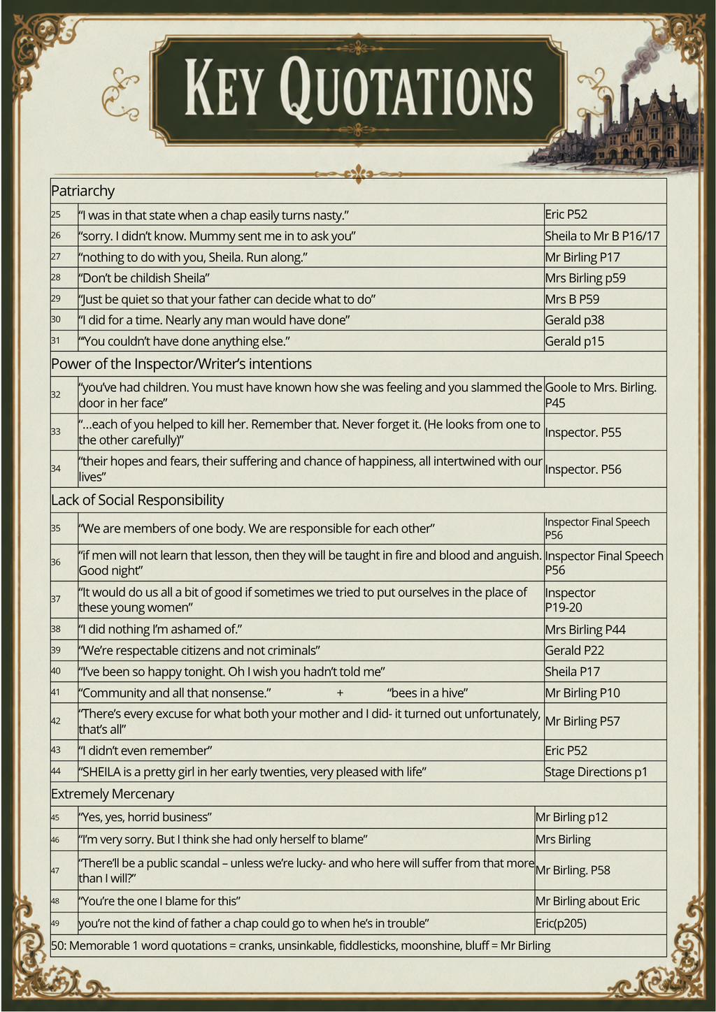 An Inspector Calls Quotations Master Sheets