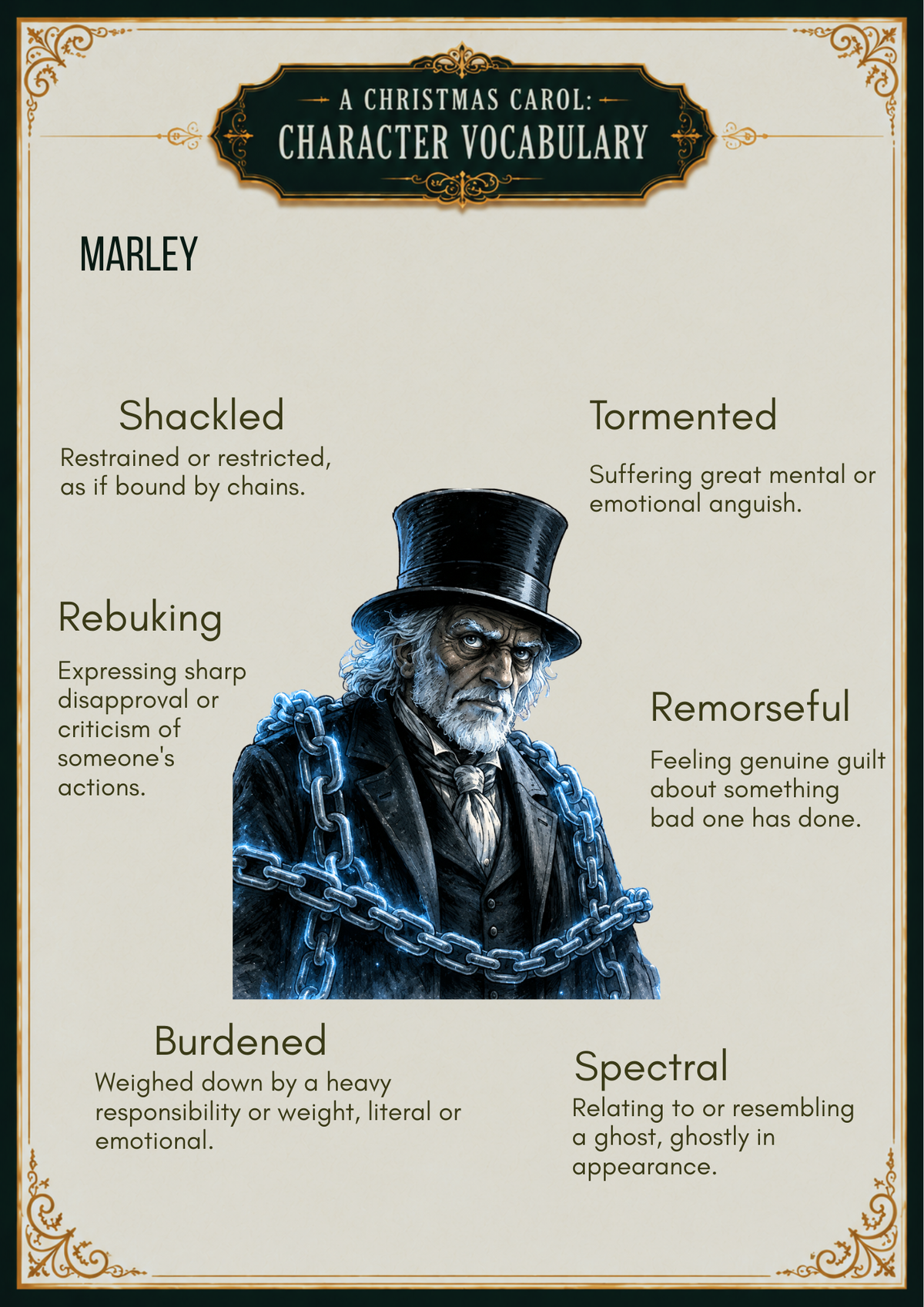 A Christmas Carol Character Vocabulary