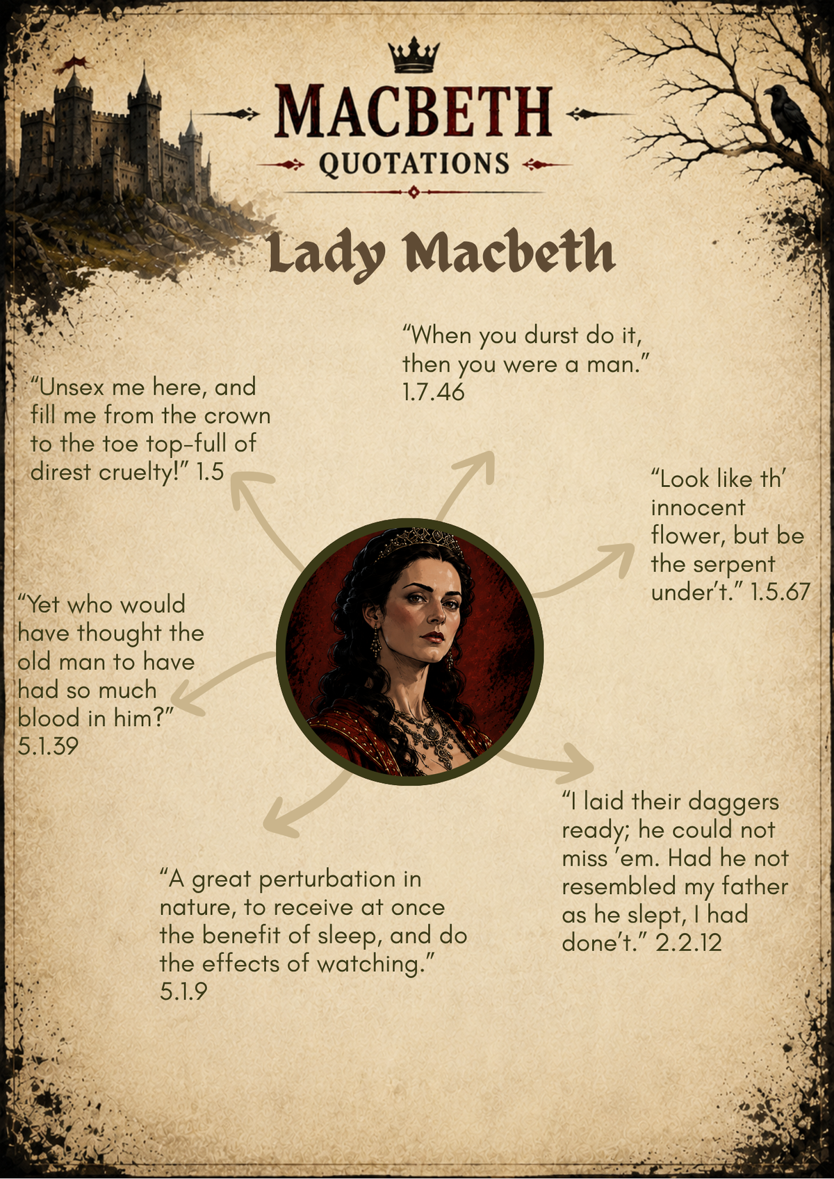 Macbeth Character Quotations
