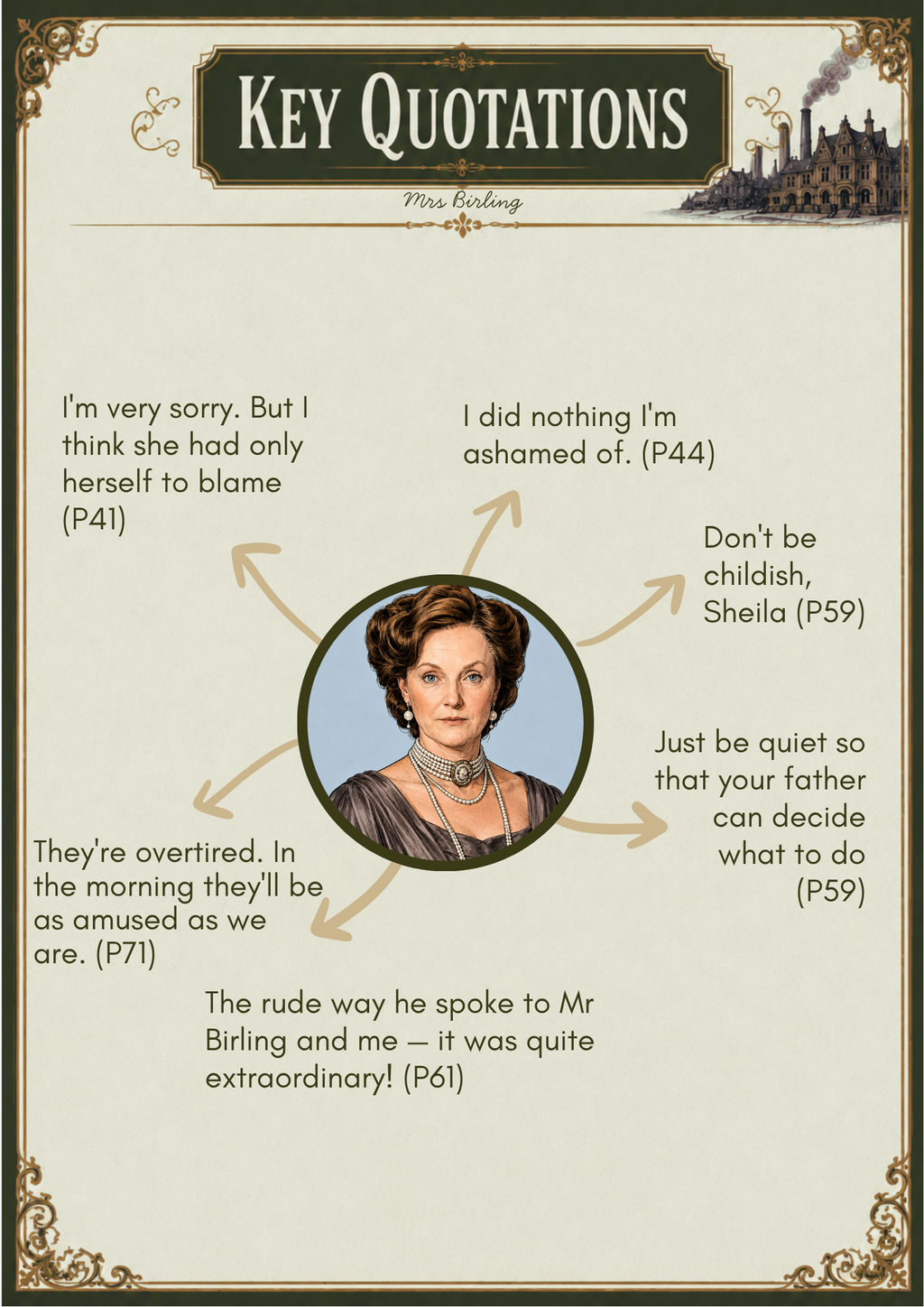 An Inspector Calls Character Quotations