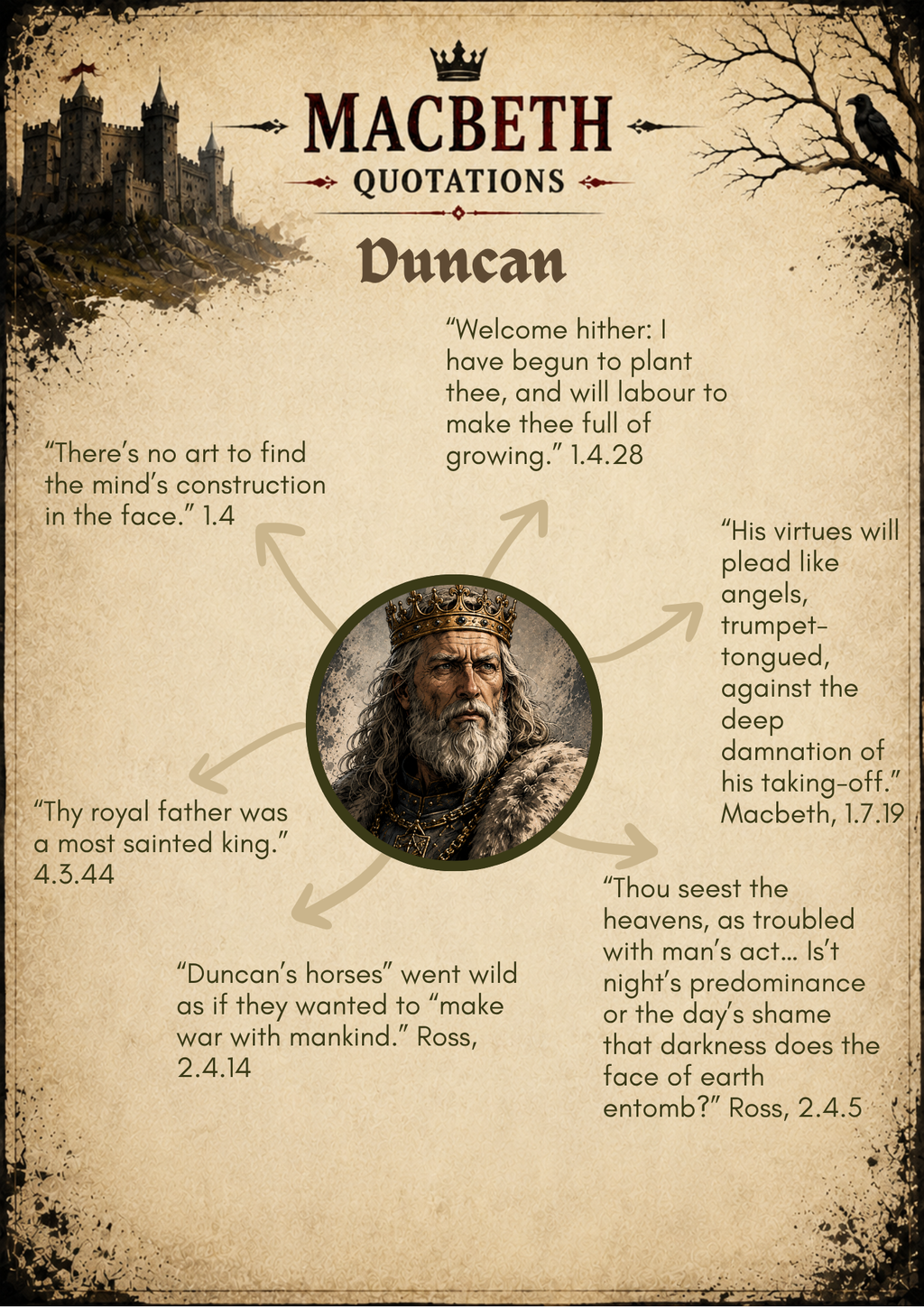Macbeth Character Quotations
