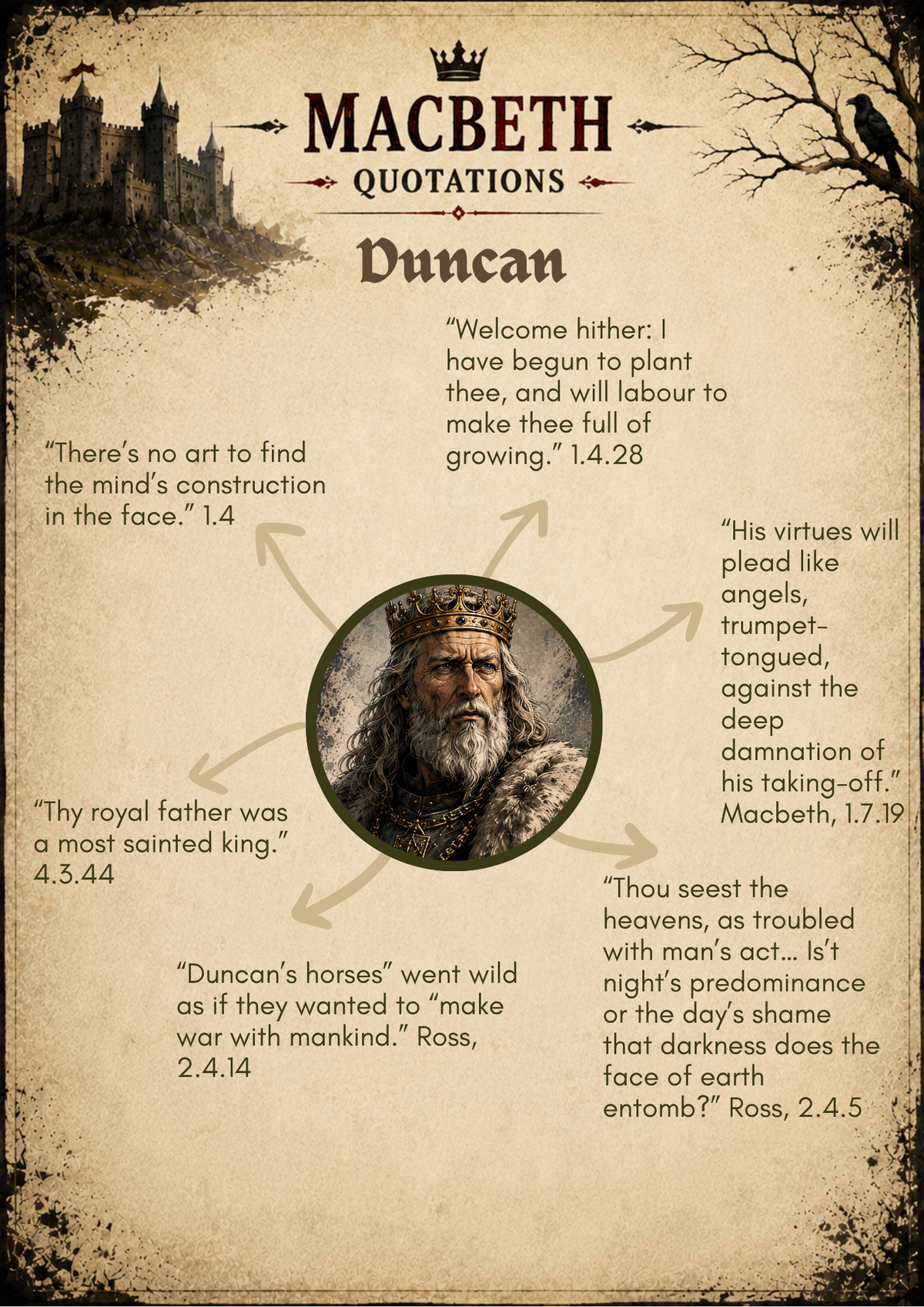 Macbeth Character Quotations