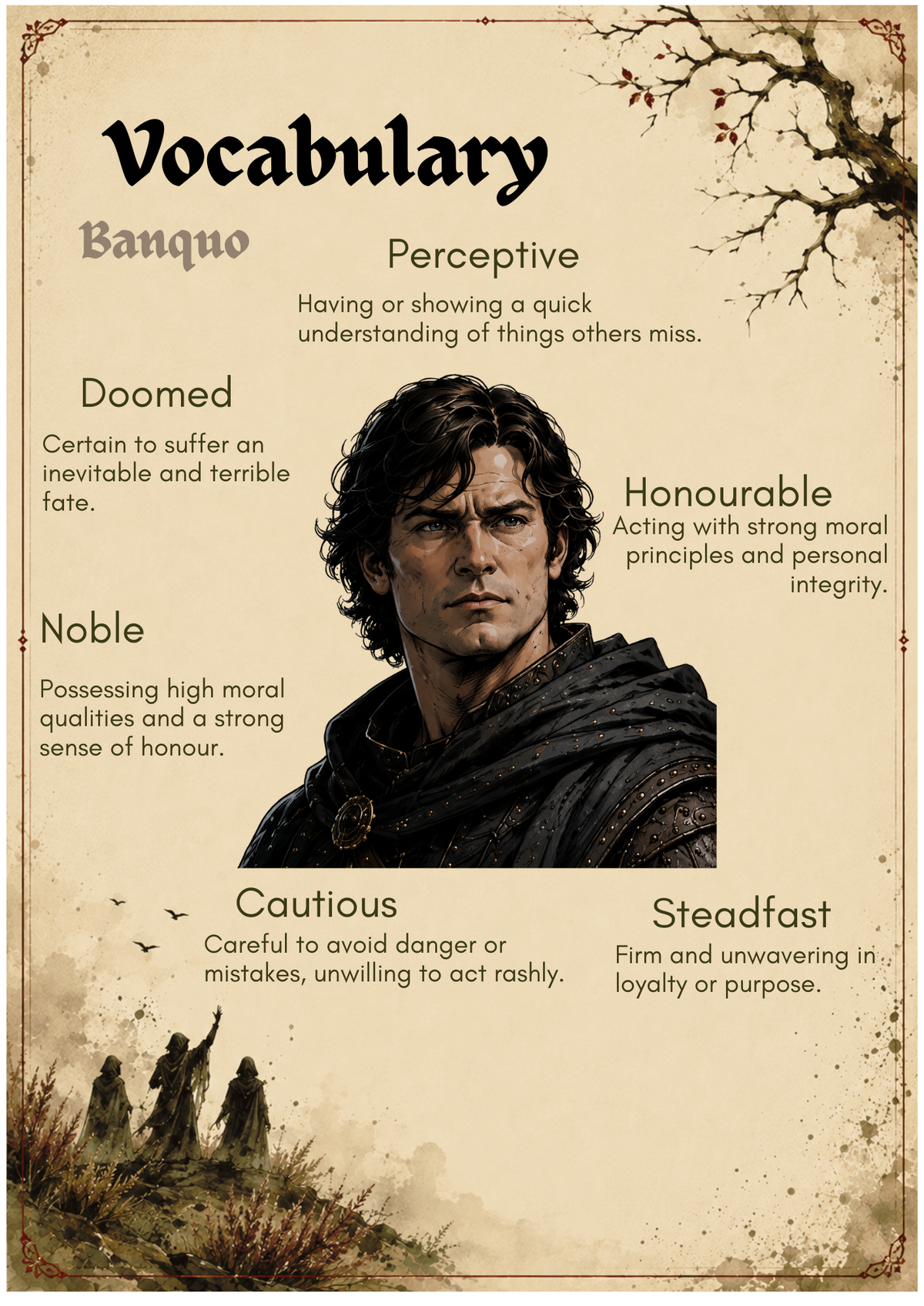 Macbeth Character Vocabulary Cards