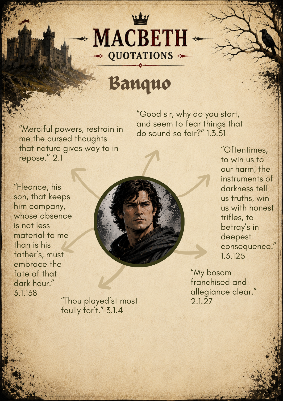 Macbeth Character Quotations