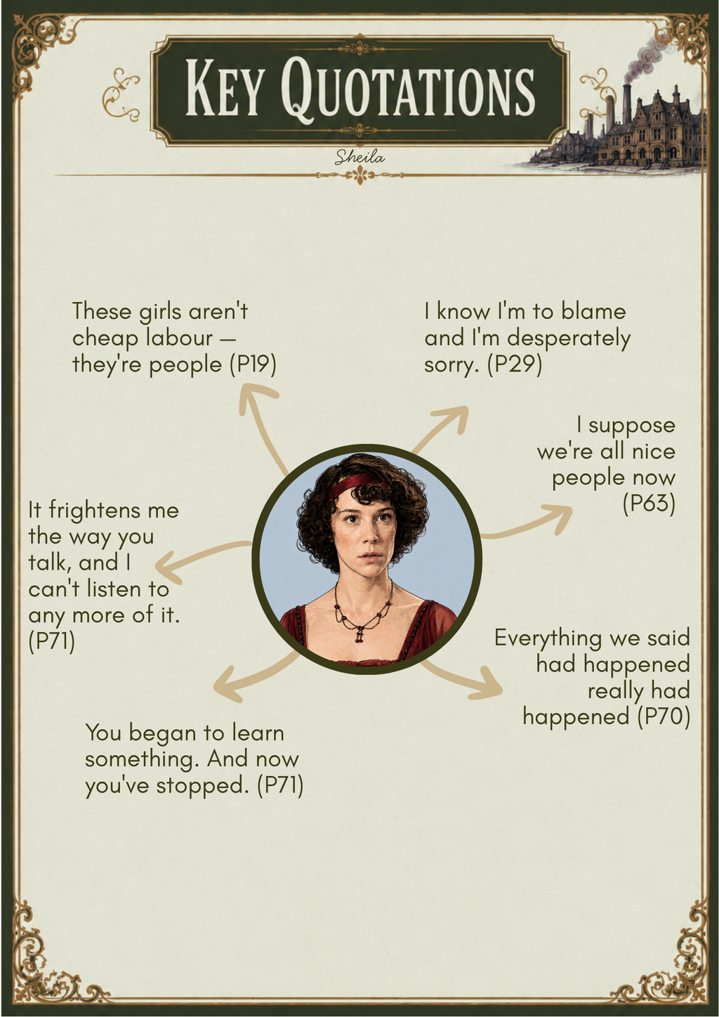 An Inspector Calls Character Quotations
