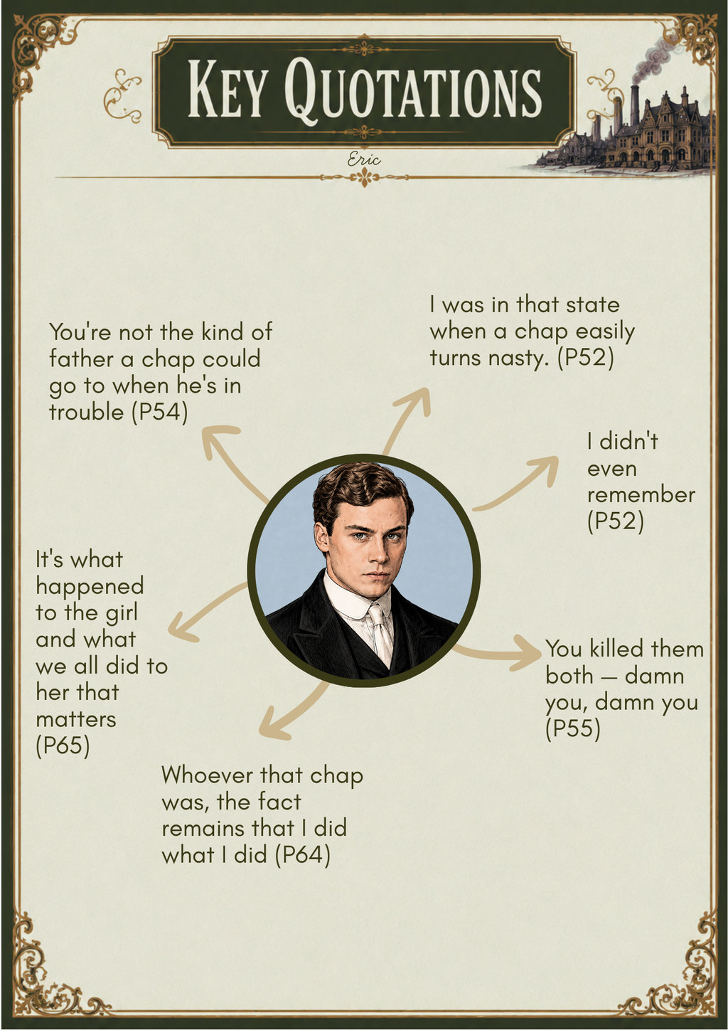 An Inspector Calls Character Quotations