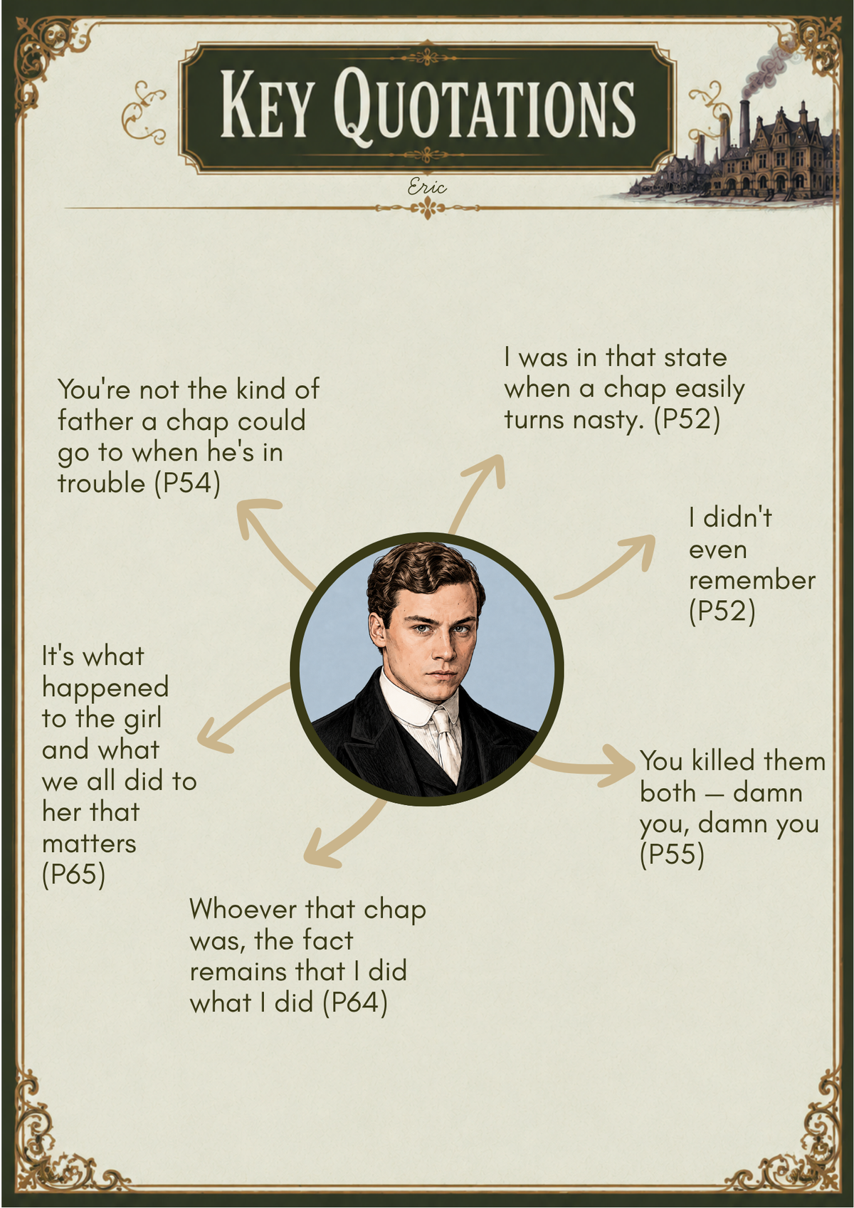 An Inspector Calls Character Quotations