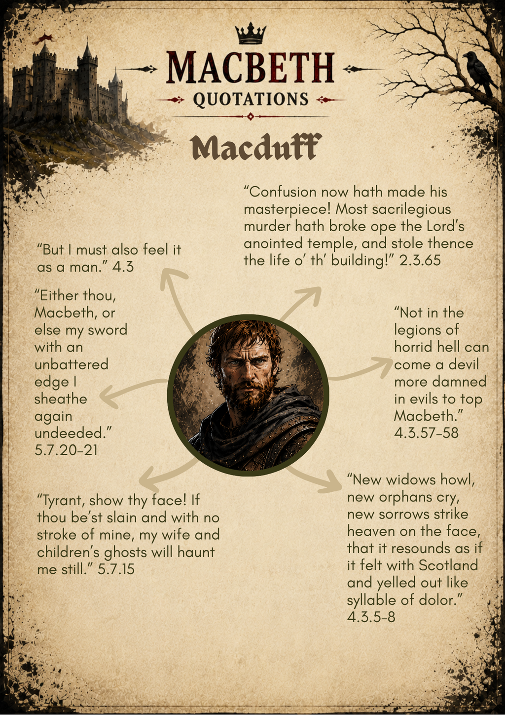 Macbeth Character Quotations