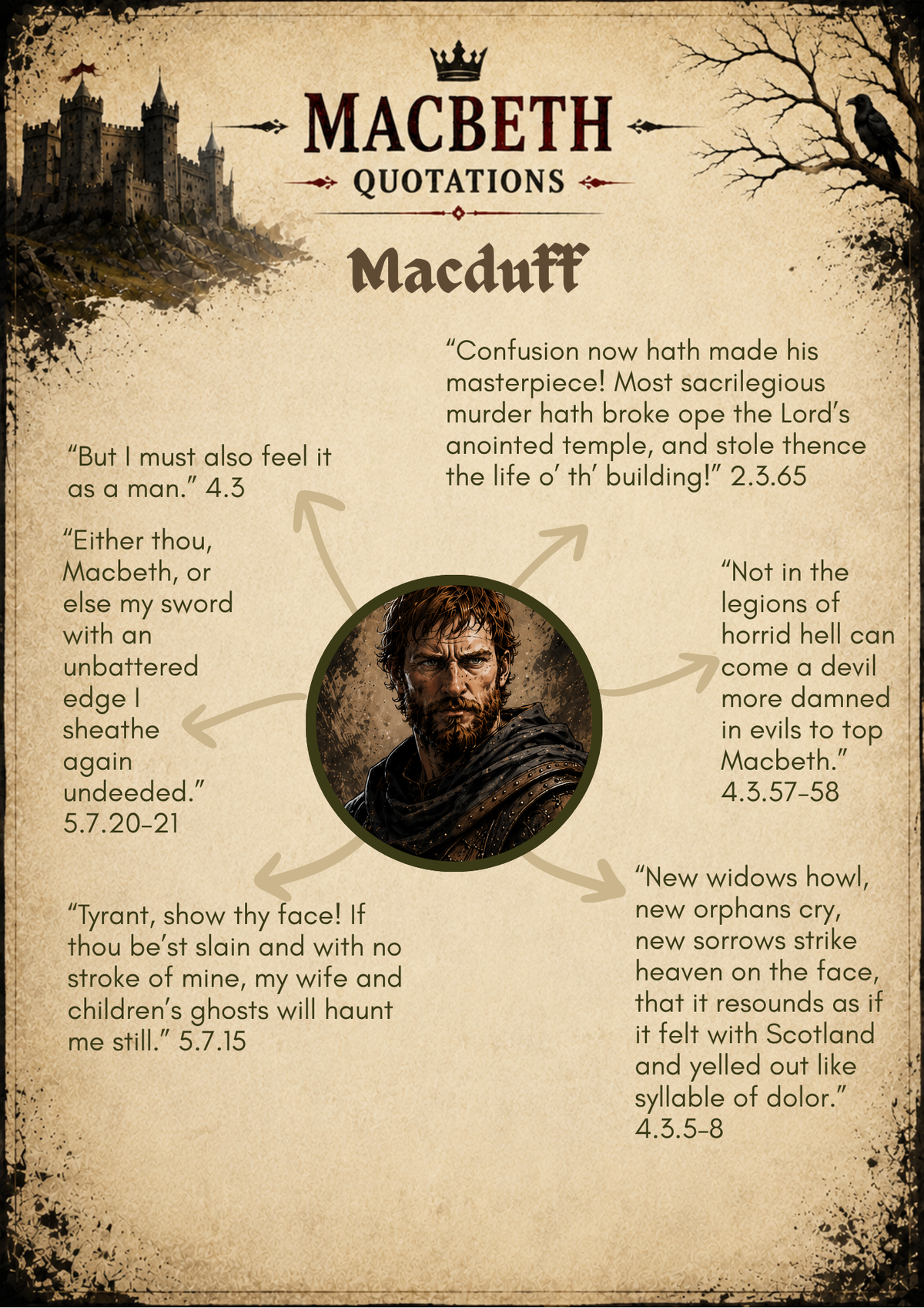 Macbeth Character Quotations
