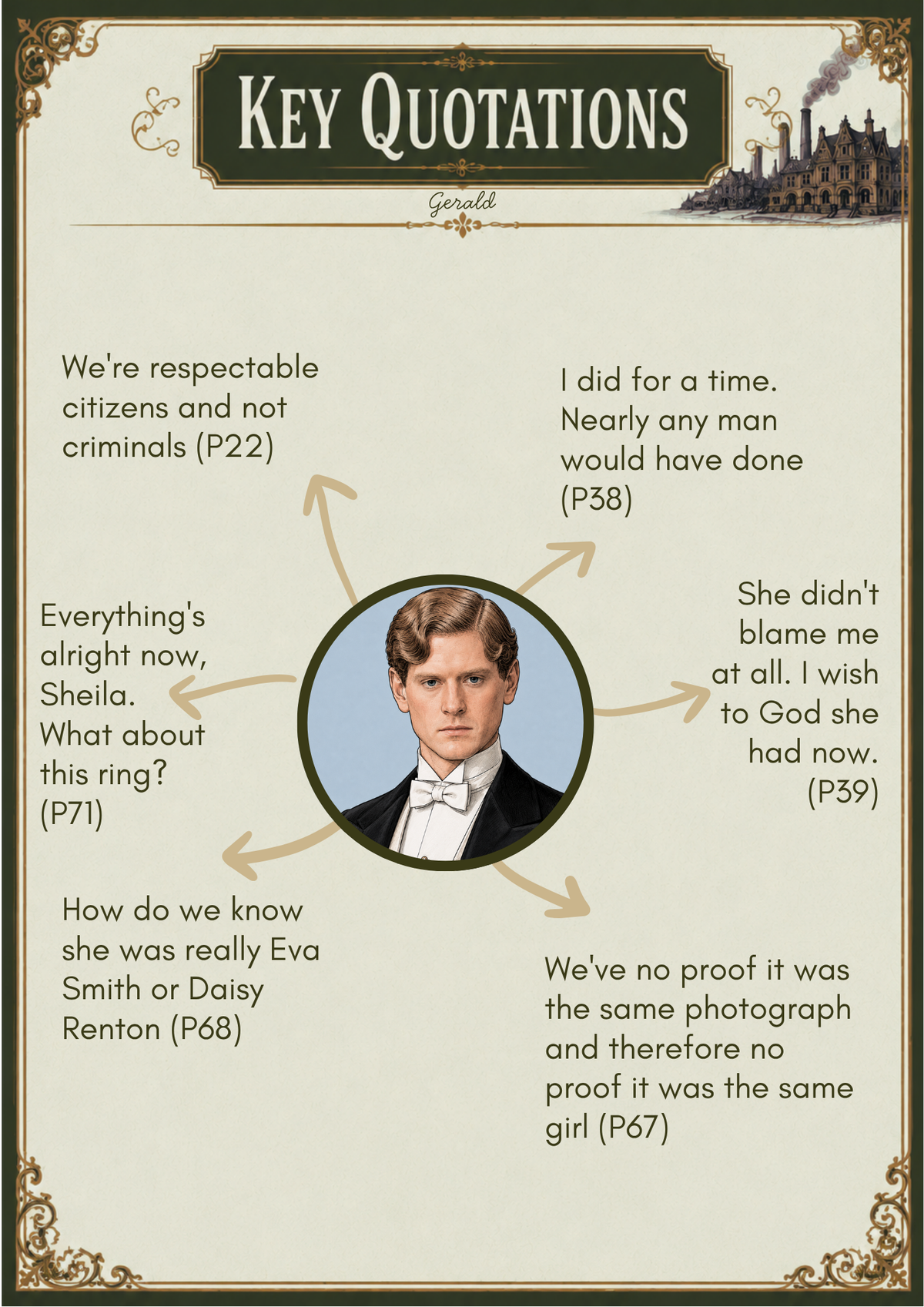 An Inspector Calls Character Quotations