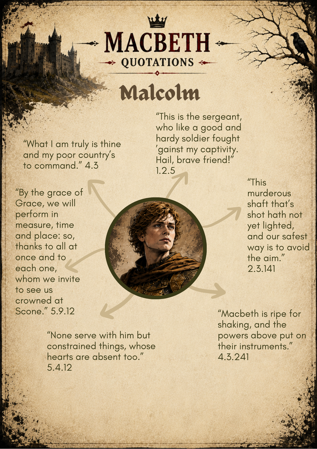 Macbeth Character Quotations