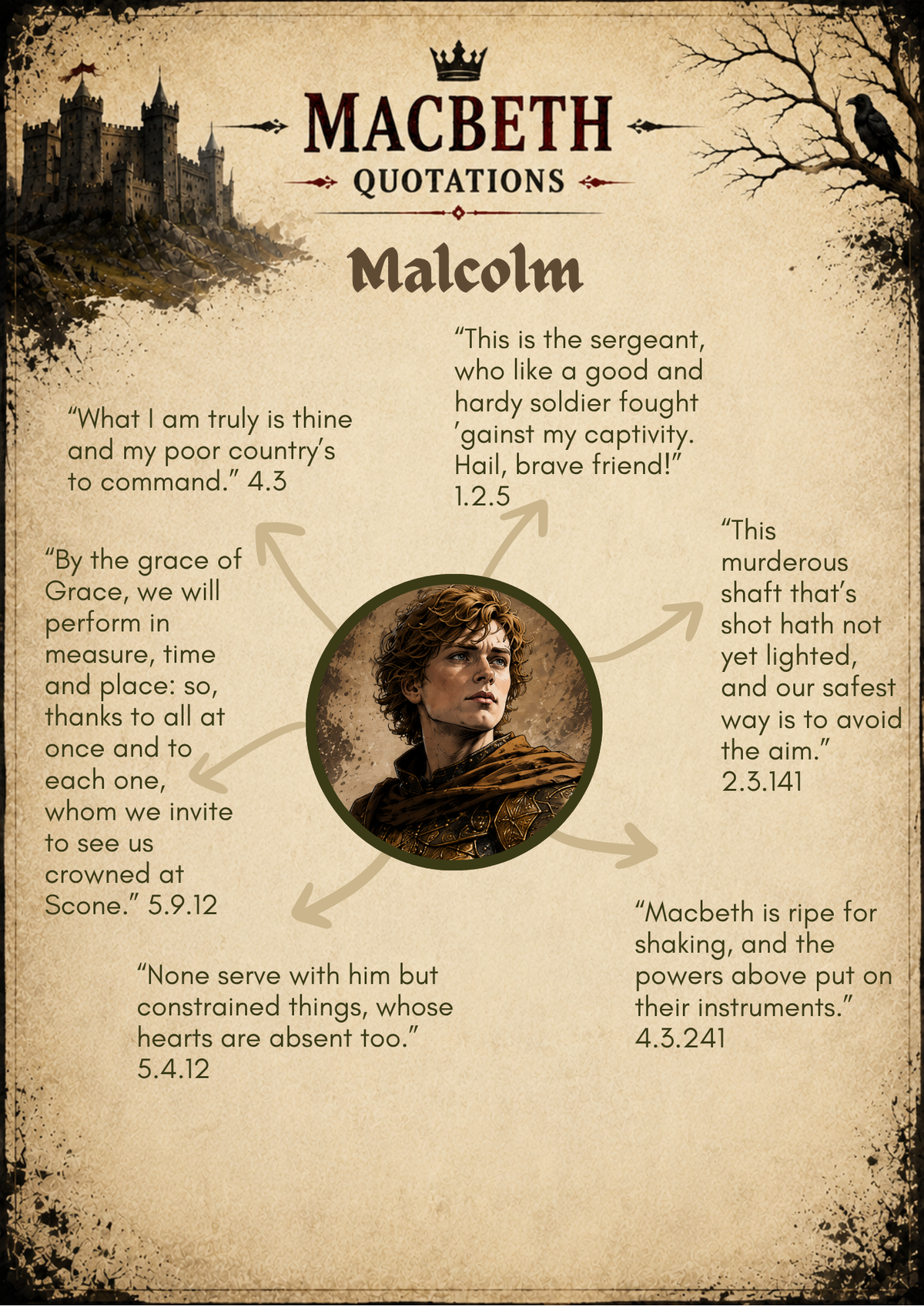 Macbeth Character Quotations