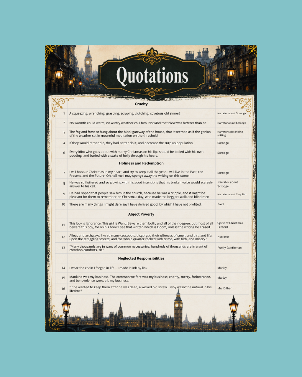 A Christmas Carol Quotations Master Sheets