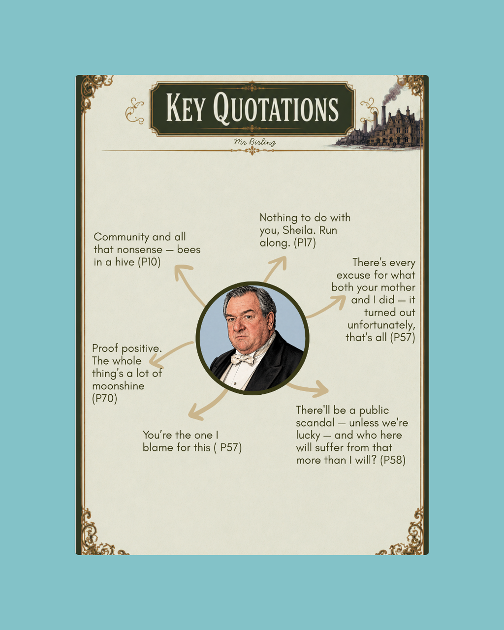 An Inspector Calls Character Quotations
