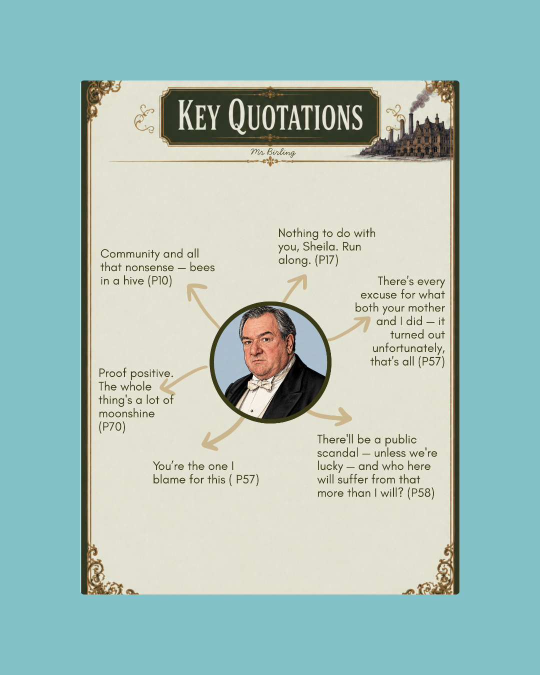 An Inspector Calls Character Quotations