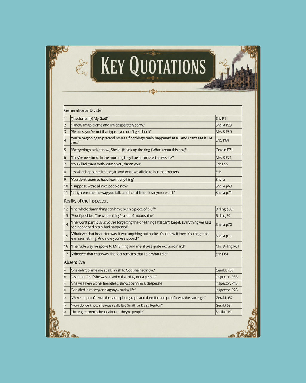 An Inspector Calls Quotations Master Sheets