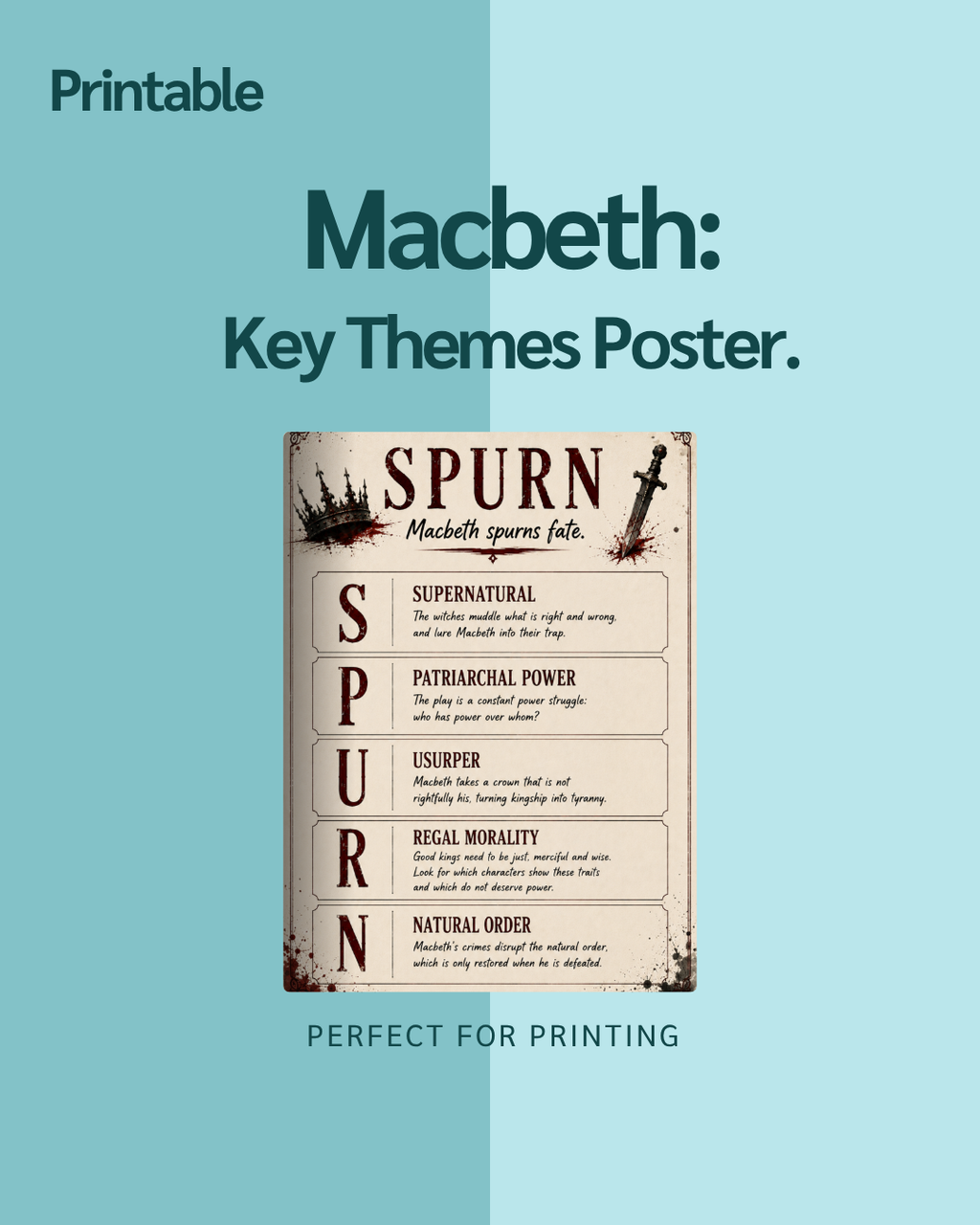 Macbeth Key Themes Poster
