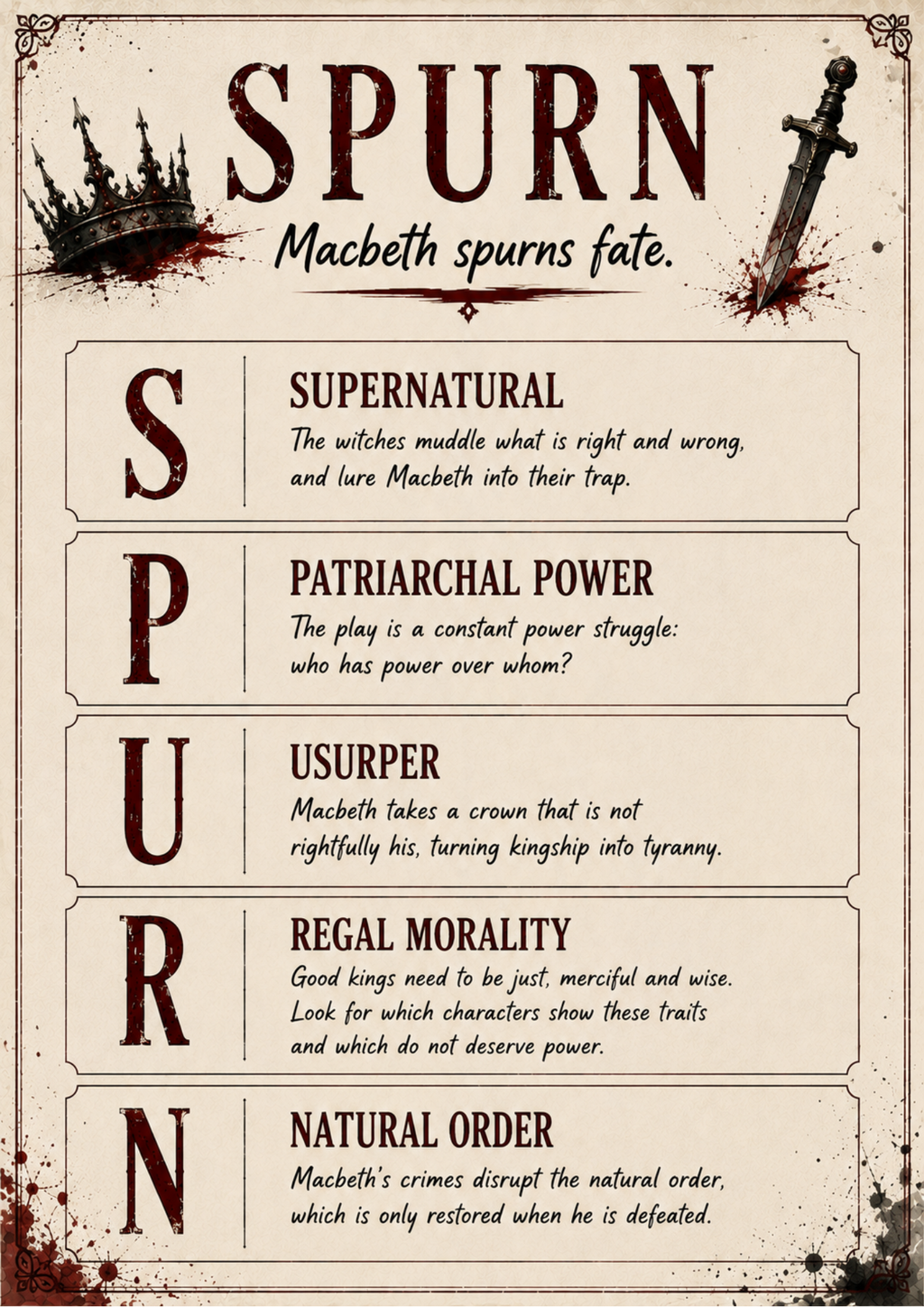 Macbeth Key Themes Poster