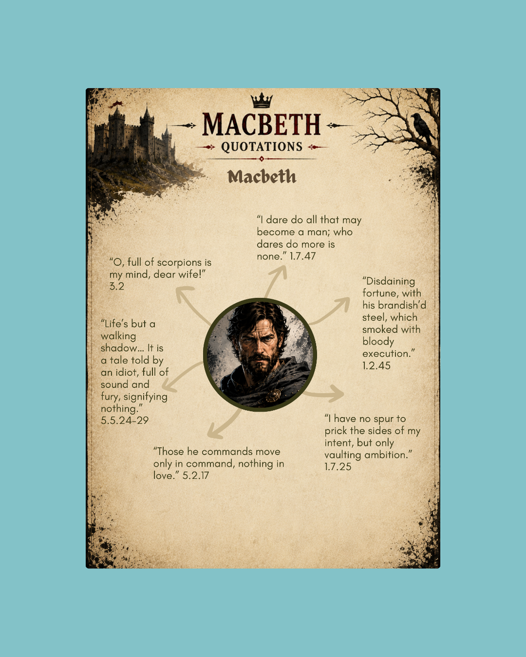 Macbeth Character Quotations