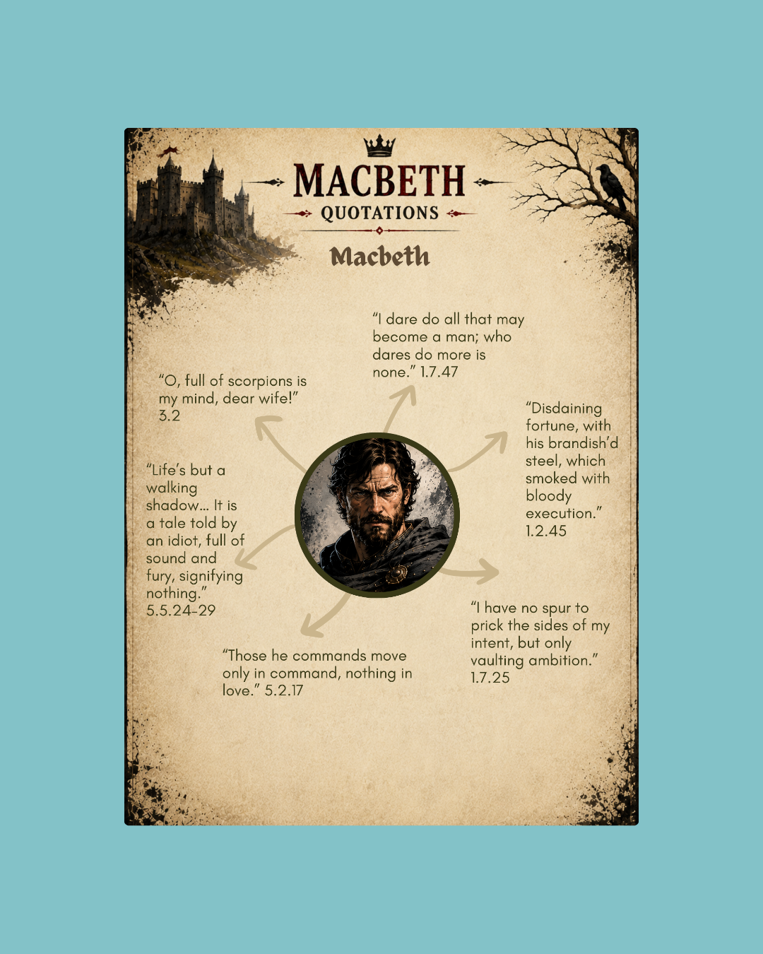 Macbeth Character Quotations