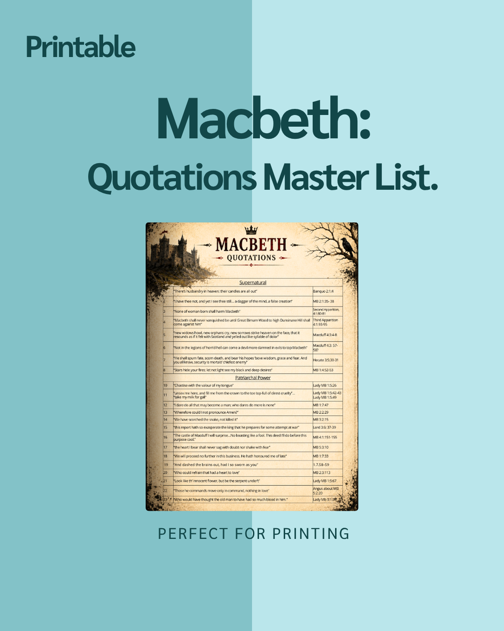 Macbeth Quotations Master List
