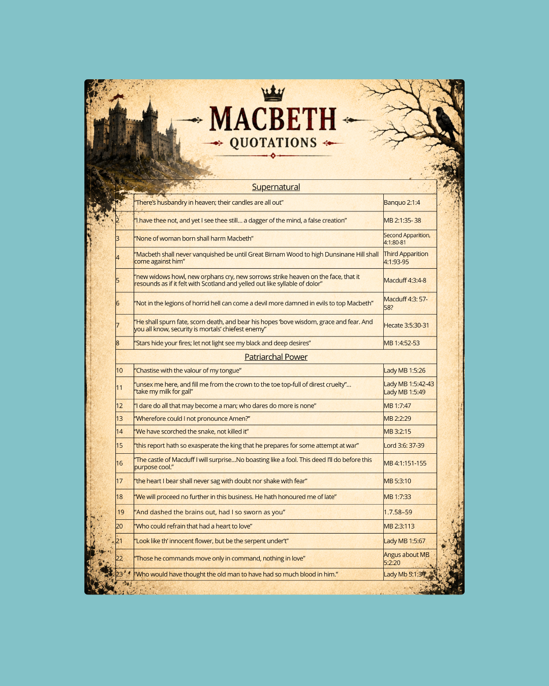 Macbeth Quotations Master List