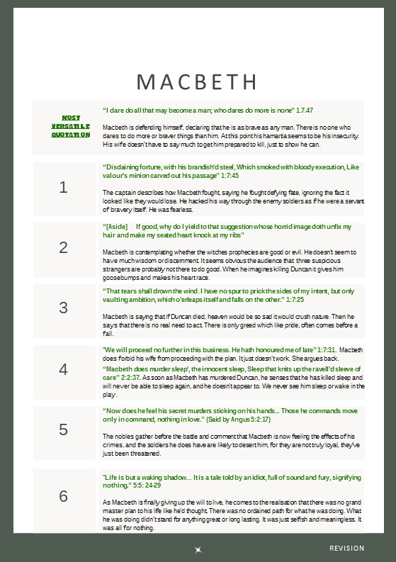 Macbeth Character Quotations pages