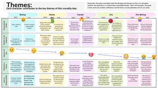 An Inspector Calls Themes+ Characters Sheet
