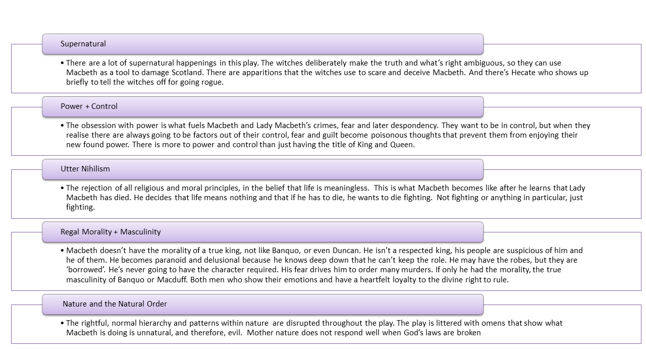 Macbeth Themes Sheet