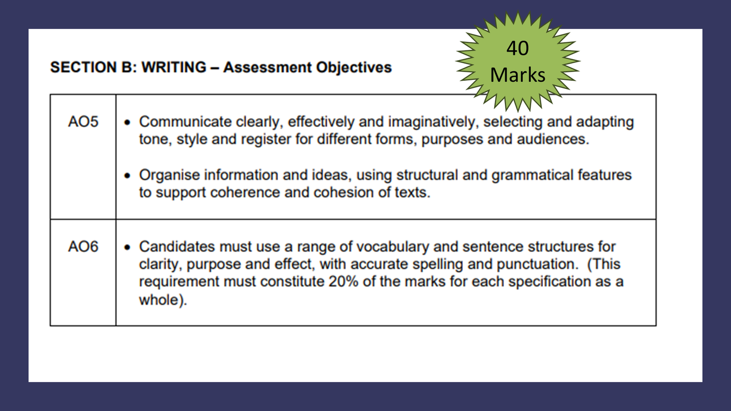 Persuasive Writing Mini Scheme