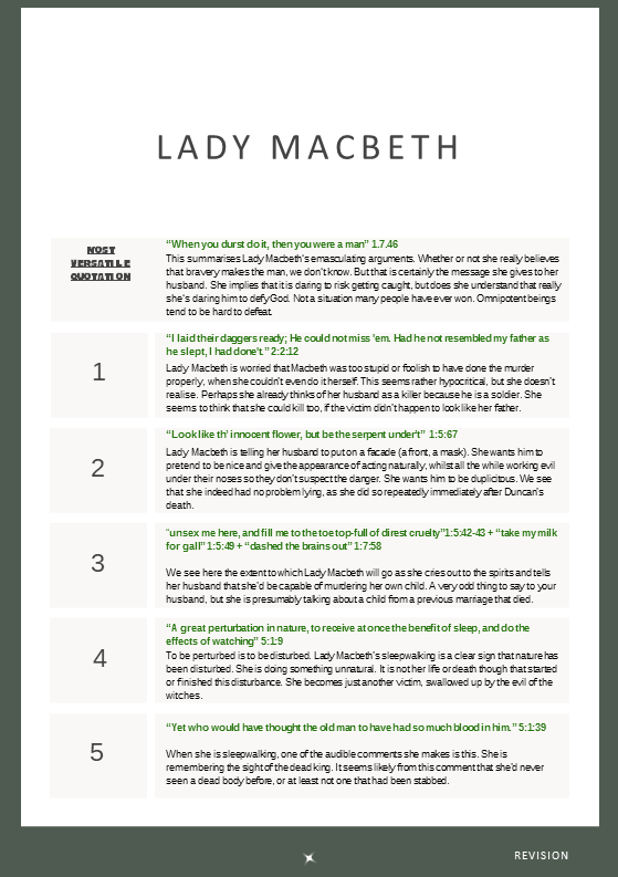 Macbeth Character Quotations pages