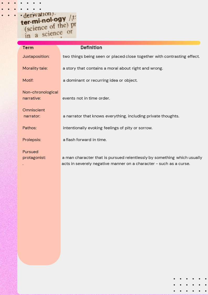 English Lit, Exam Improvement Time Booklet. Fully Editable