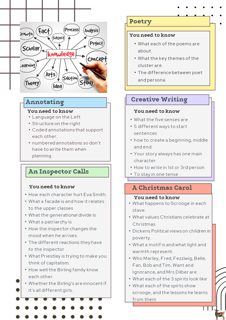 English Lit, Exam Improvement Time Booklet. Fully Editable