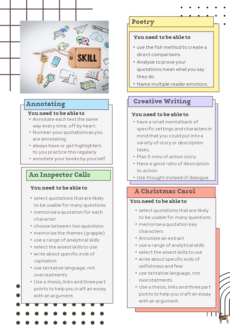 English Lit, Exam Improvement Time Booklet. Fully Editable